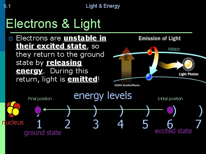 Light & Energy 5. 1 Electrons & Light p Electrons are unstable in their