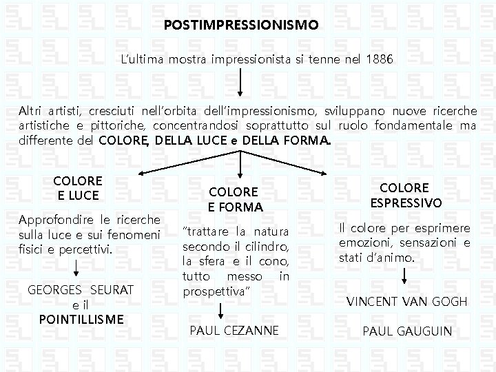 POSTIMPRESSIONISMO L’ultima mostra impressionista si tenne nel 1886 Altri artisti, cresciuti nell’orbita dell’impressionismo, sviluppano