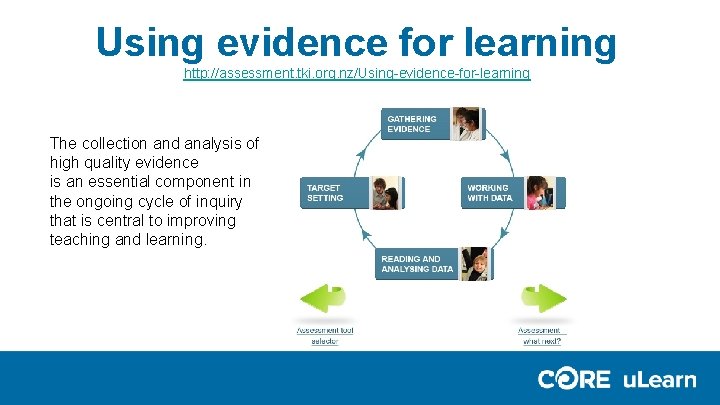 Using evidence for learning http: //assessment. tki. org. nz/Using-evidence-for-learning The collection and analysis of Using evidence for learning http: //assessment. tki. org. nz/Using-evidence-for-learning The collection and analysis of