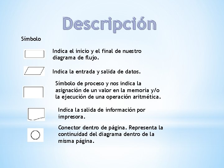Descripción Símbolo Indica el inicio y el final de nuestro diagrama de flujo. Indica Descripción Símbolo Indica el inicio y el final de nuestro diagrama de flujo. Indica