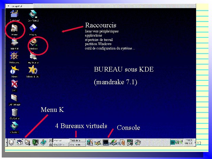 Raccourcis liens vers périphériques applications répertoire de travail partition Windows outil de configuration du