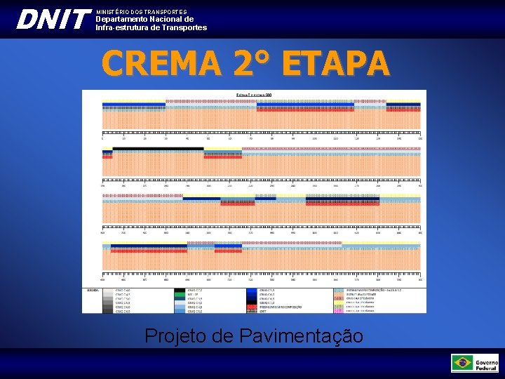 DNIT MINISTÉRIO DOS TRANSPORTES Departamento Nacional de Infra-estrutura de Transportes CREMA 2° ETAPA Projeto