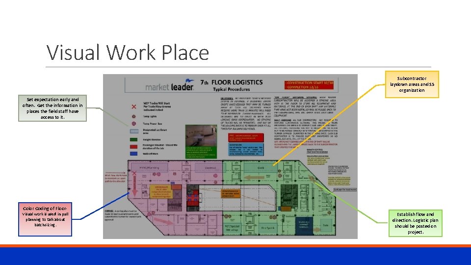 Visual Work Place Subcontractor laydown areas and S 5 organization Set expectation early and