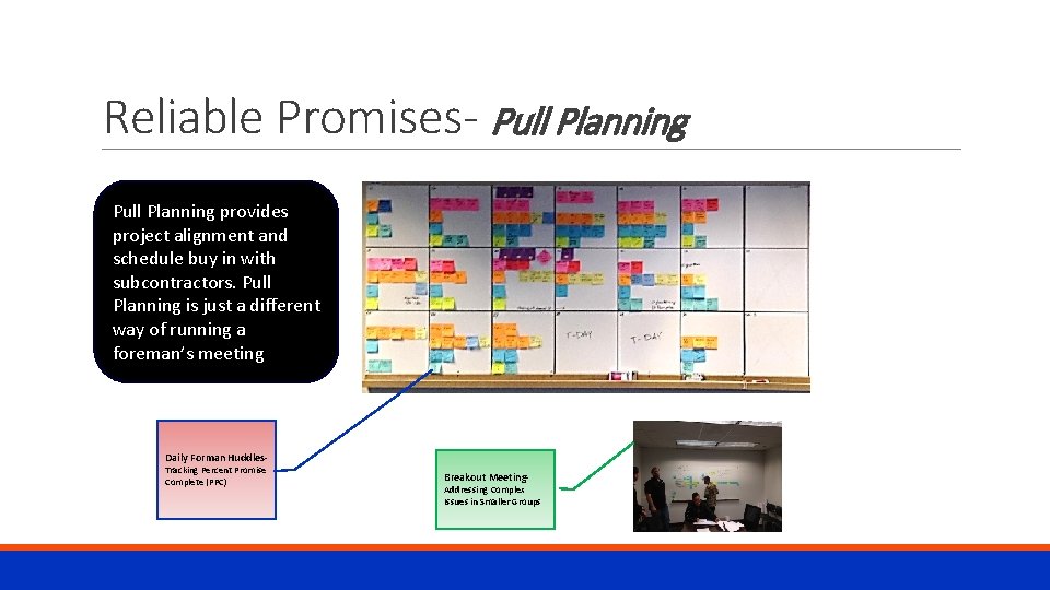 Reliable Promises- Pull Planning provides project alignment and schedule buy in with subcontractors. Pull