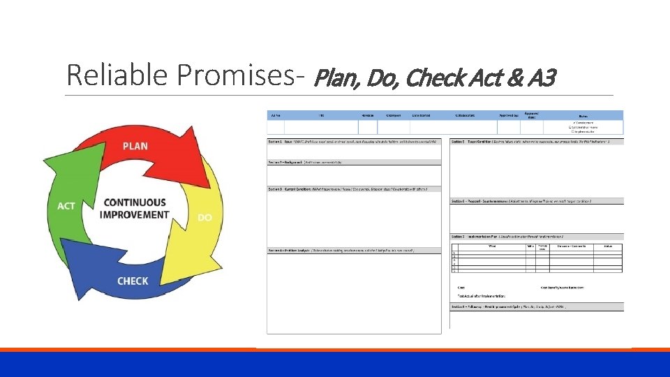 Reliable Promises- Plan, Do, Check Act & A 3 