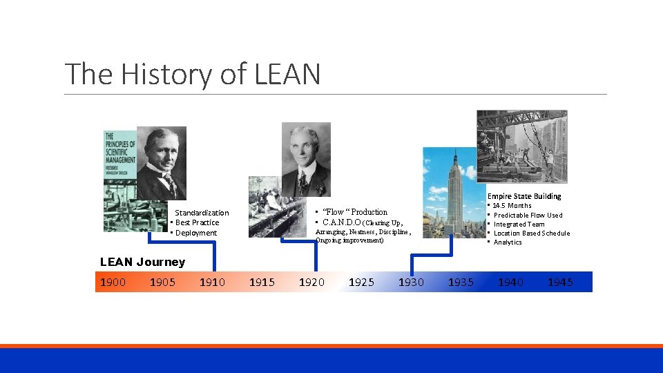 The History of LEAN Henry Ford. Father of Mass Production Empire State Building •