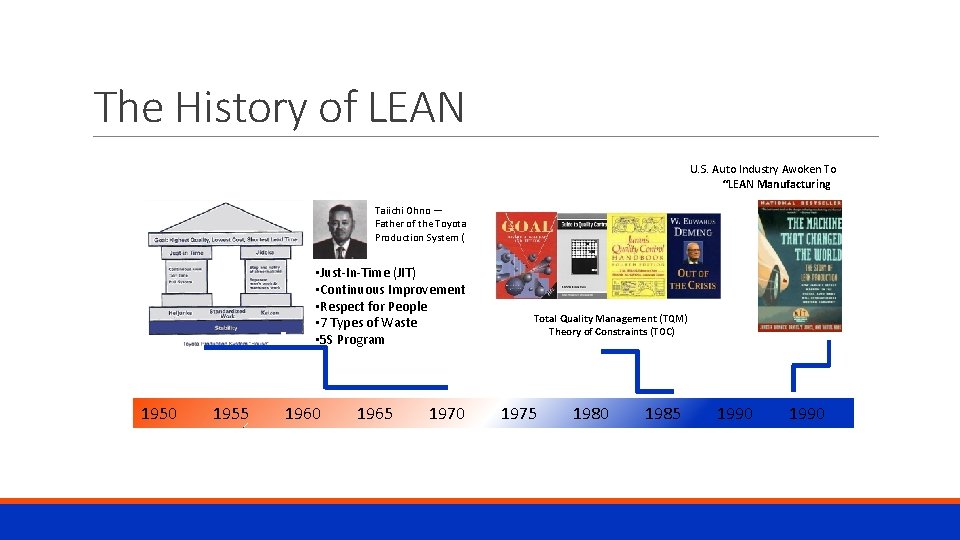 The History of LEAN U. S. Auto Industry Awoken To “LEAN Manufacturing” Taiichi Ohno