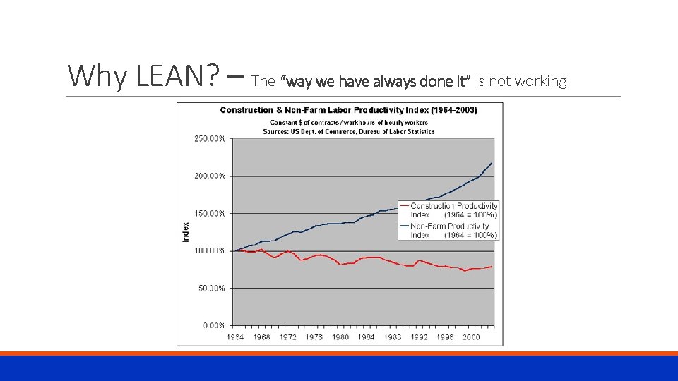 Why LEAN? – The “way we have always done it” is not working 