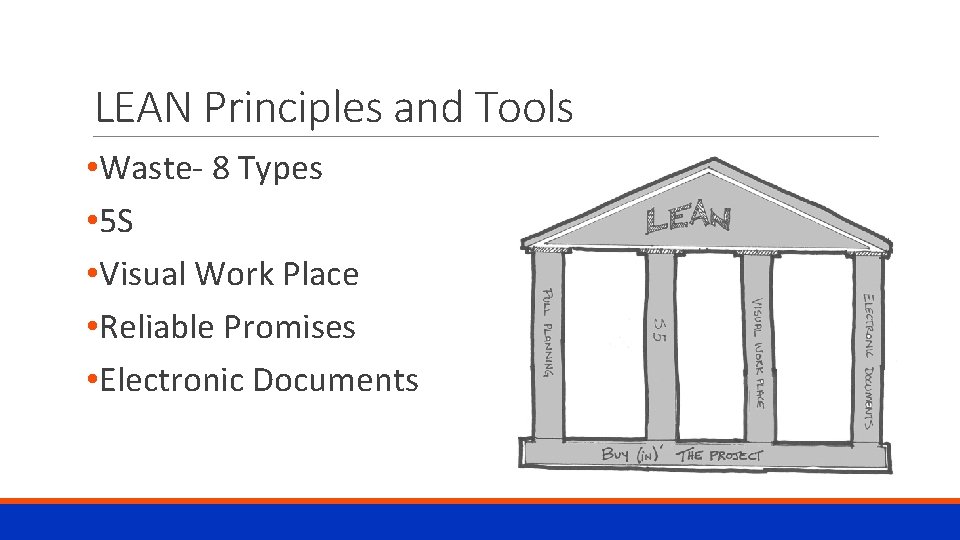 LEAN Principles and Tools • Waste- 8 Types • 5 S • Visual Work