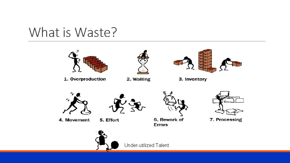 What is Waste? 8. Under-utilized Talent 