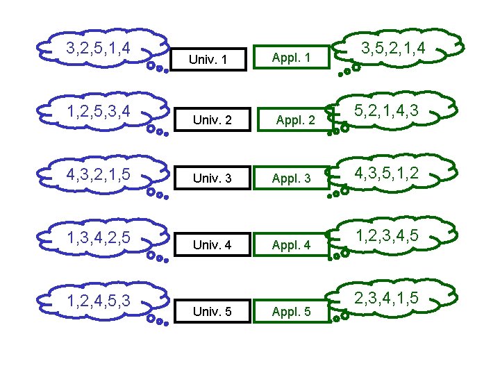 3, 2, 5, 1, 4 1, 2, 5, 3, 4 Univ. 1 Univ. 2