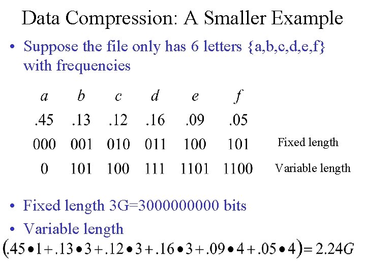 Data Compression: A Smaller Example • Suppose the file only has 6 letters {a,