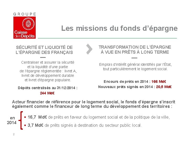 Les missions du fonds d’épargne SÉCURITÉ ET LIQUIDITÉ DE L’ÉPARGNE DES FRANÇAIS Centraliser et