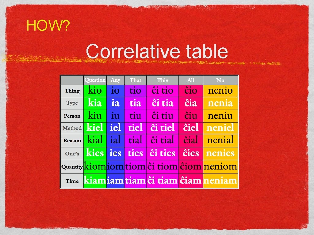 HOW? Correlative table 
