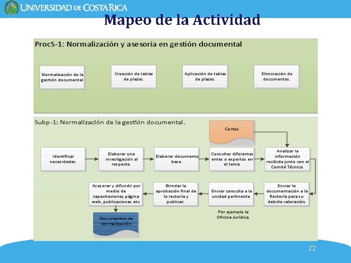 Mapeo de la Actividad 22 Mapeo de la Actividad 22