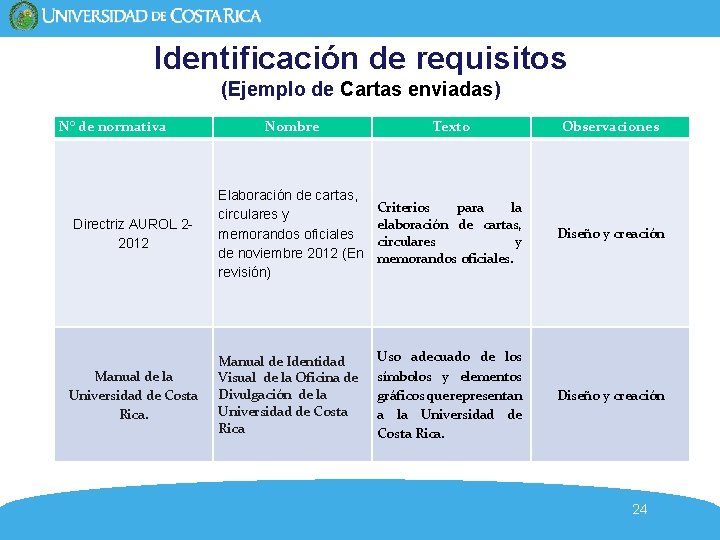 Identificación de requisitos (Ejemplo de Cartas enviadas) N° de normativa Nombre Texto Observaciones Directriz Identificación de requisitos (Ejemplo de Cartas enviadas) N° de normativa Nombre Texto Observaciones Directriz