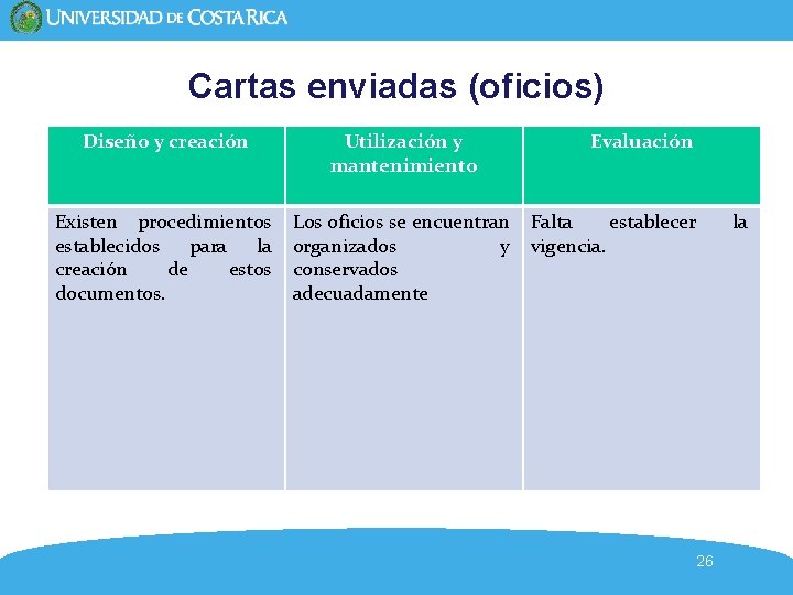 Cartas enviadas (oficios) Diseño y creación Existen procedimientos establecidos para la creación de estos Cartas enviadas (oficios) Diseño y creación Existen procedimientos establecidos para la creación de estos