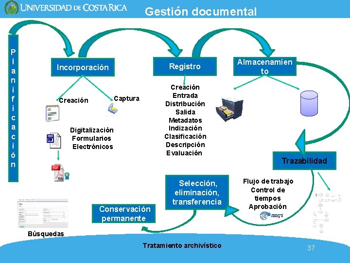 Gestión documental P l a n i f i c a c i ó Gestión documental P l a n i f i c a c i ó