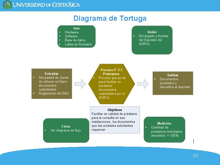 Diagrama de Tortuga 52 Diagrama de Tortuga 52