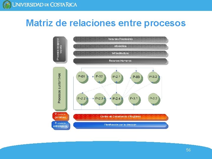 Matriz de relaciones entre procesos 56 Matriz de relaciones entre procesos 56