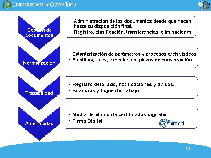 Gestión de documentos Normalización Trazabilidad Autenticidad • Administración de los documentos desde que nacen Gestión de documentos Normalización Trazabilidad Autenticidad • Administración de los documentos desde que nacen