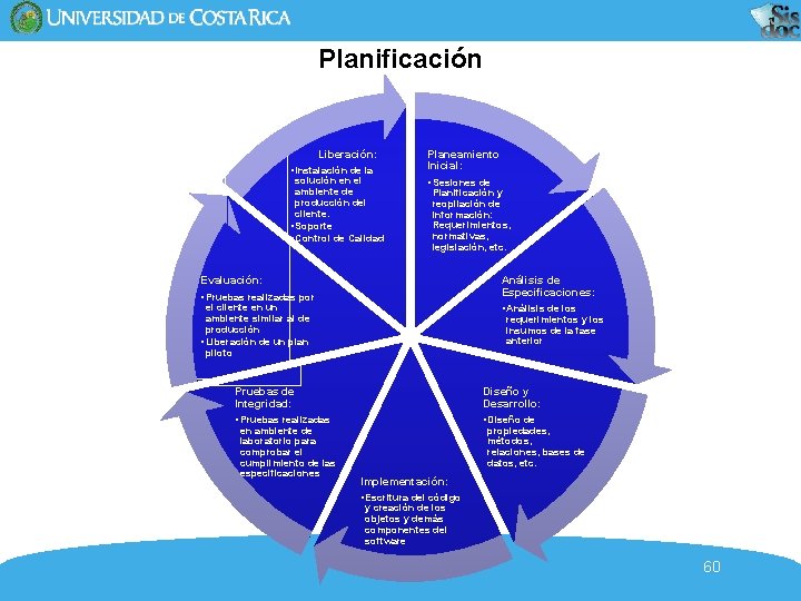 Planificación Liberación: • Instalación de la solución en el ambiente de producción del cliente. Planificación Liberación: • Instalación de la solución en el ambiente de producción del cliente.