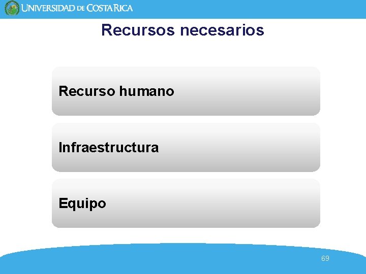 Recursos necesarios Recurso humano Infraestructura Equipo 69 Recursos necesarios Recurso humano Infraestructura Equipo 69