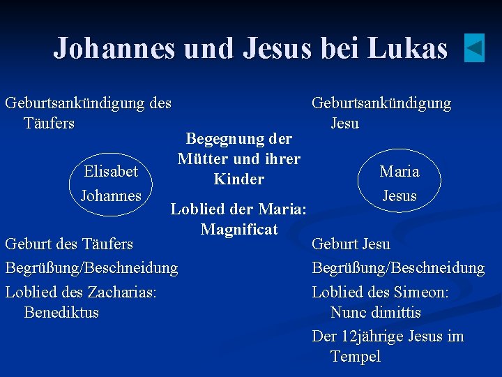 Johannes und Jesus bei Lukas Geburtsankündigung des Täufers Elisabet Johannes Begegnung der Mütter und
