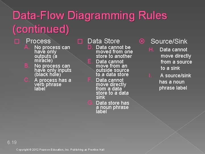 Data-Flow Diagramming Rules (continued) � Process A. No process can have only outputs (a