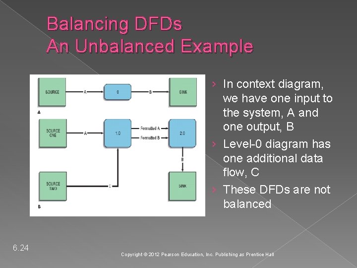 Balancing DFDs An Unbalanced Example › In context diagram, we have one input to