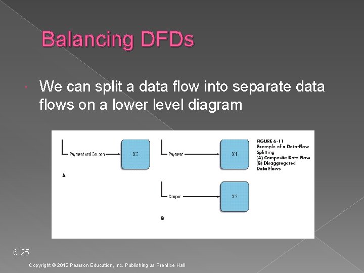 Balancing DFDs We can split a data flow into separate data flows on a