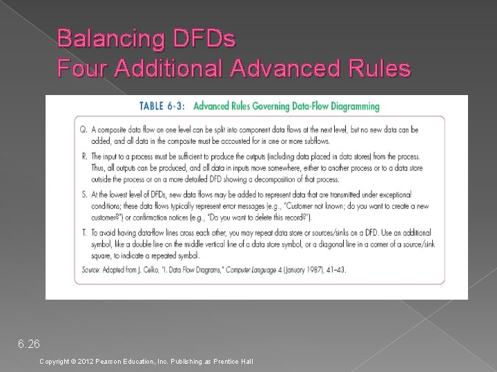 Balancing DFDs Four Additional Advanced Rules 6. 26 Copyright © 2012 Pearson Education, Inc.