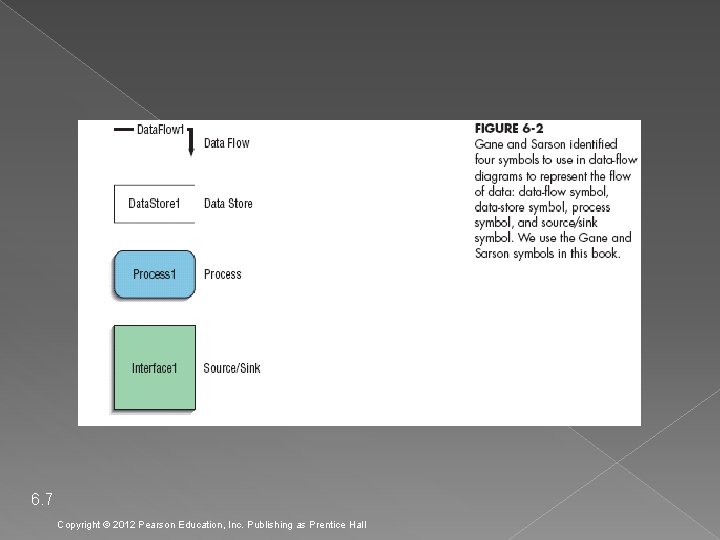 6. 7 Copyright © 2012 Pearson Education, Inc. Publishing as Prentice Hall 