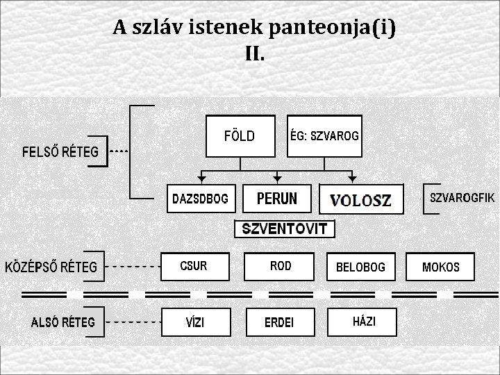 A szláv istenek panteonja(i) II. 