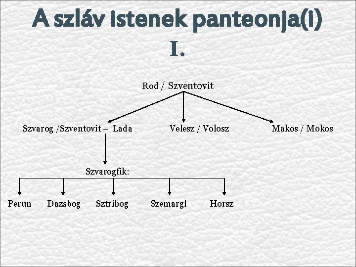 A szláv istenek panteonja(i) I. Rod / Szventovit Szvarog /Szventovit – Lada Velesz /