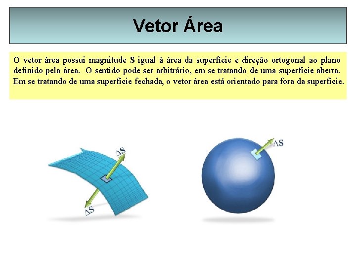 Vetor Área O vetor área possui magnitude S igual à área da superfície e