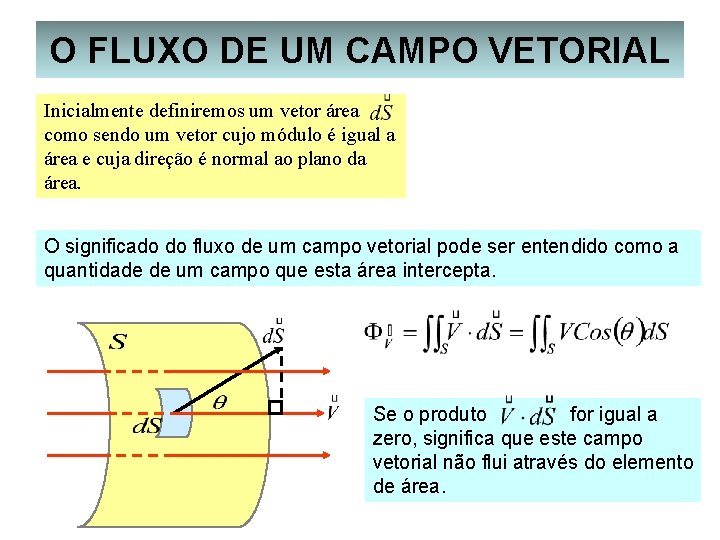 O FLUXO DE UM CAMPO VETORIAL Inicialmente definiremos um vetor área como sendo um