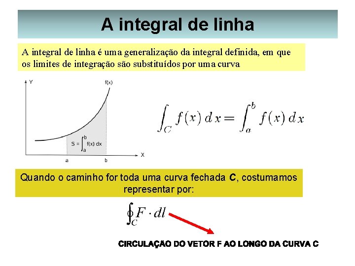 A integral de linha é uma generalização da integral definida, em que os limites