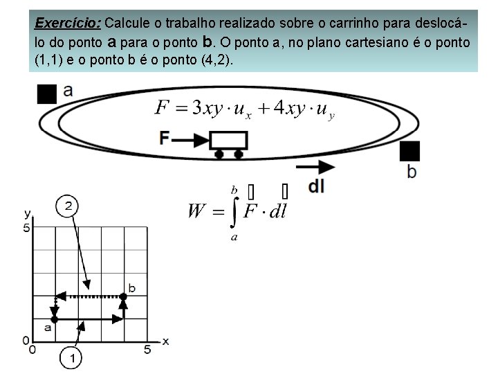 Exercício: Calcule o trabalho realizado sobre o carrinho para deslocálo do ponto a para