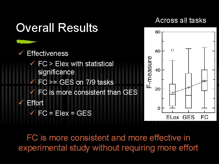 Overall Results Across all tasks ü Effectiveness ü FC > Elex with statistical significance