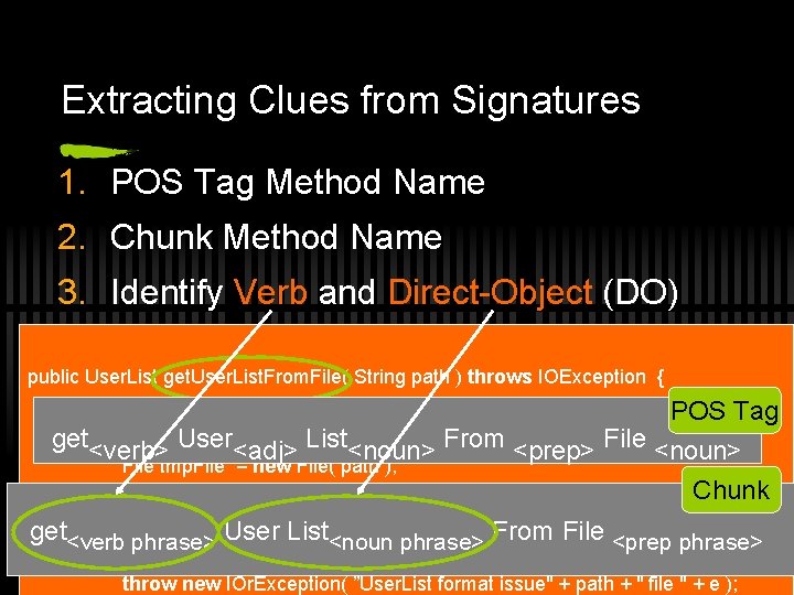 Extracting Clues from Signatures 1. POS Tag Method Name 2. Chunk Method Name 3.