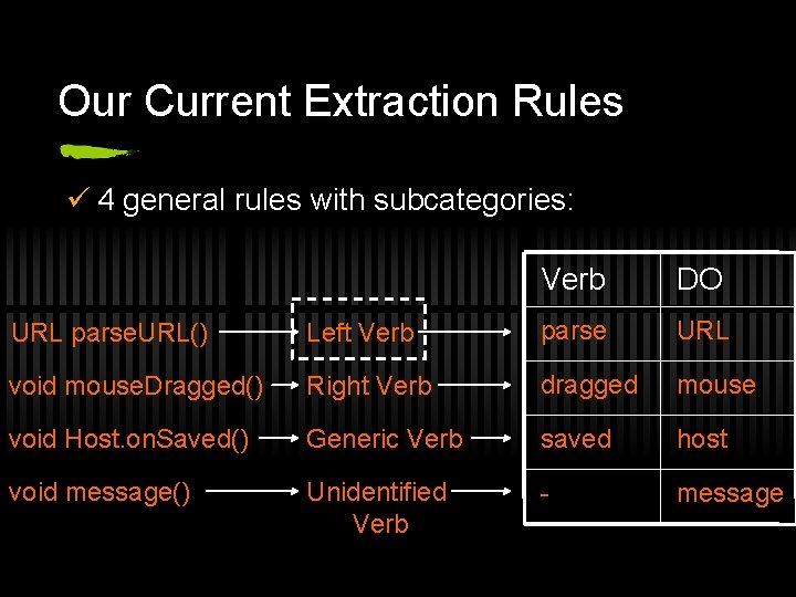 Our Current Extraction Rules ü 4 general rules with subcategories: Verb DO URL parse.