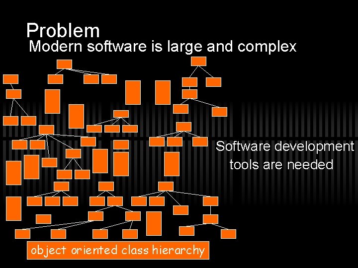 Problem Modern software is large and complex Software development tools are needed object oriented