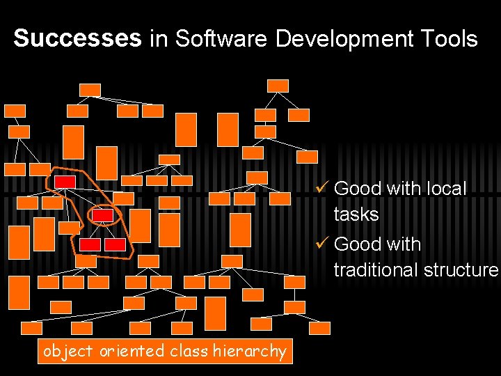 Successes in Software Development Tools ü Good with local tasks ü Good with traditional