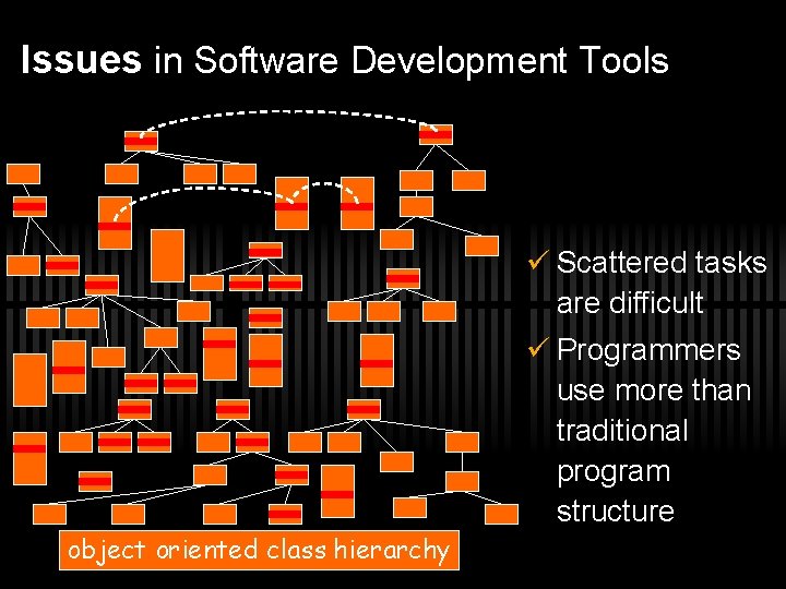 Issues in Software Development Tools ü Scattered tasks are difficult ü Programmers use more