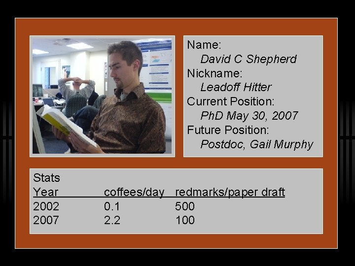 pic Stats Year 2002 2007 Name: David C Shepherd Nickname: Leadoff Hitter Current Position:
