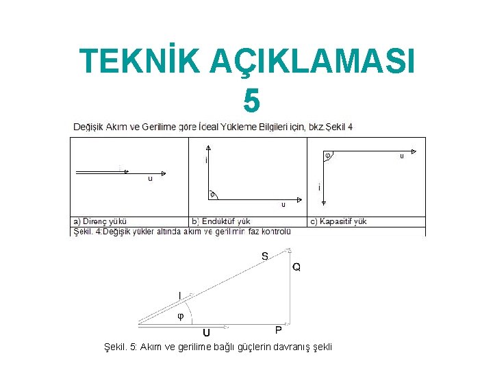 TEKNİK AÇIKLAMASI 5 Şekil. 5: Akım ve gerilime bağlı güçlerin davranış şekli 