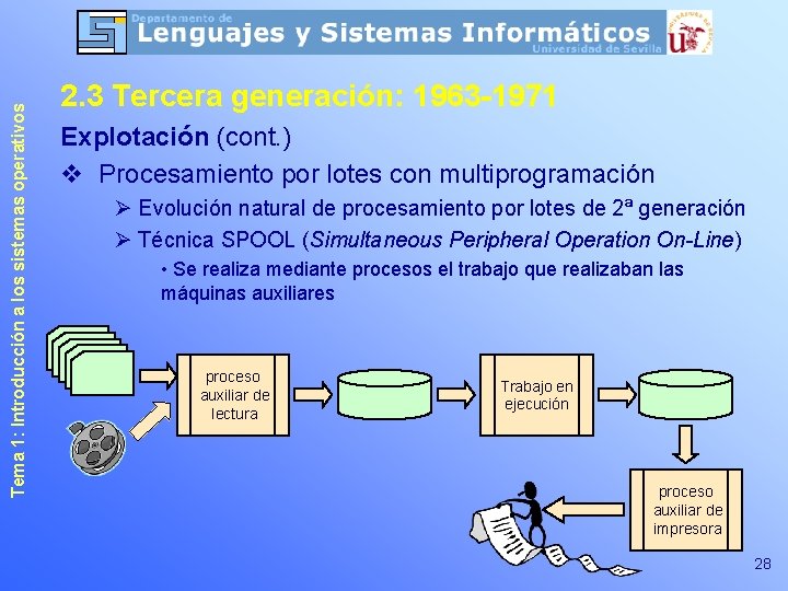 Tema 1: Introducción a los sistemas operativos 2. 3 Tercera generación: 1963 -1971 Explotación