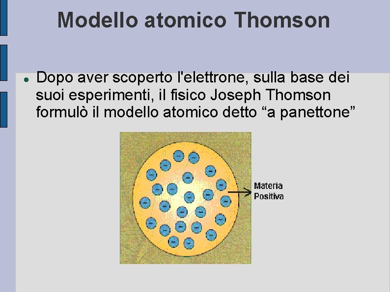 Modello atomico Thomson Dopo aver scoperto l'elettrone, sulla base dei suoi esperimenti, il fisico