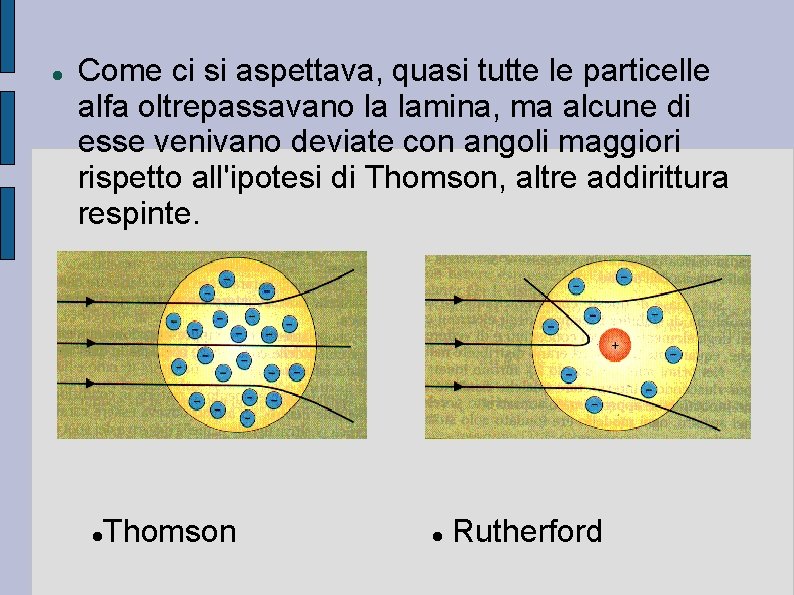  Come ci si aspettava, quasi tutte le particelle alfa oltrepassavano la lamina, ma